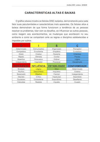 Relatório comportamental DiSC