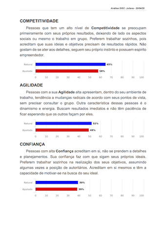 Relatório comportamental DiSC