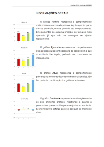 Relatório comportamental DiSC