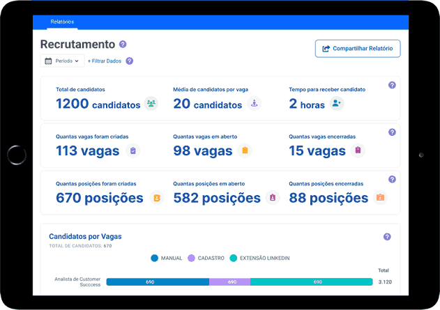 Estatísticas R&S