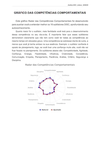 Relatório comportamental DiSC