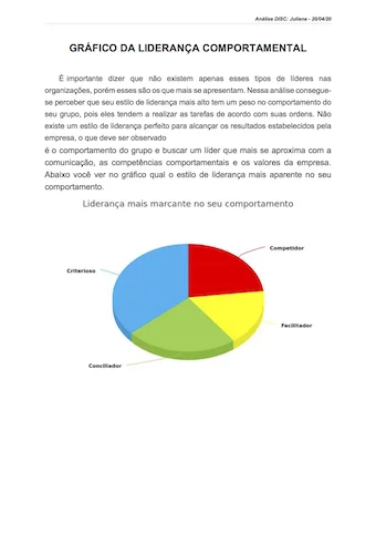 Relatório comportamental DiSC